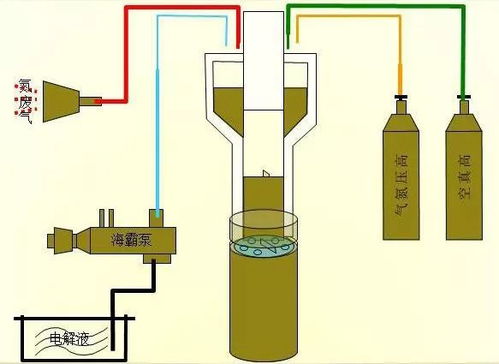 超詳細的鋰電池生產(chǎn)過程視頻 圖解,收了慢慢看
